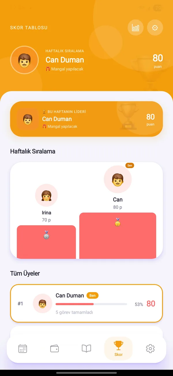 HomBoo ekranı: Skor tablosu